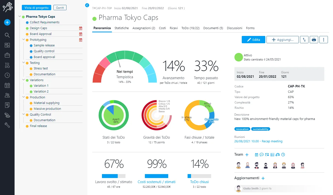 Twproject — Efficient Project Management with Comprehensive Tracking