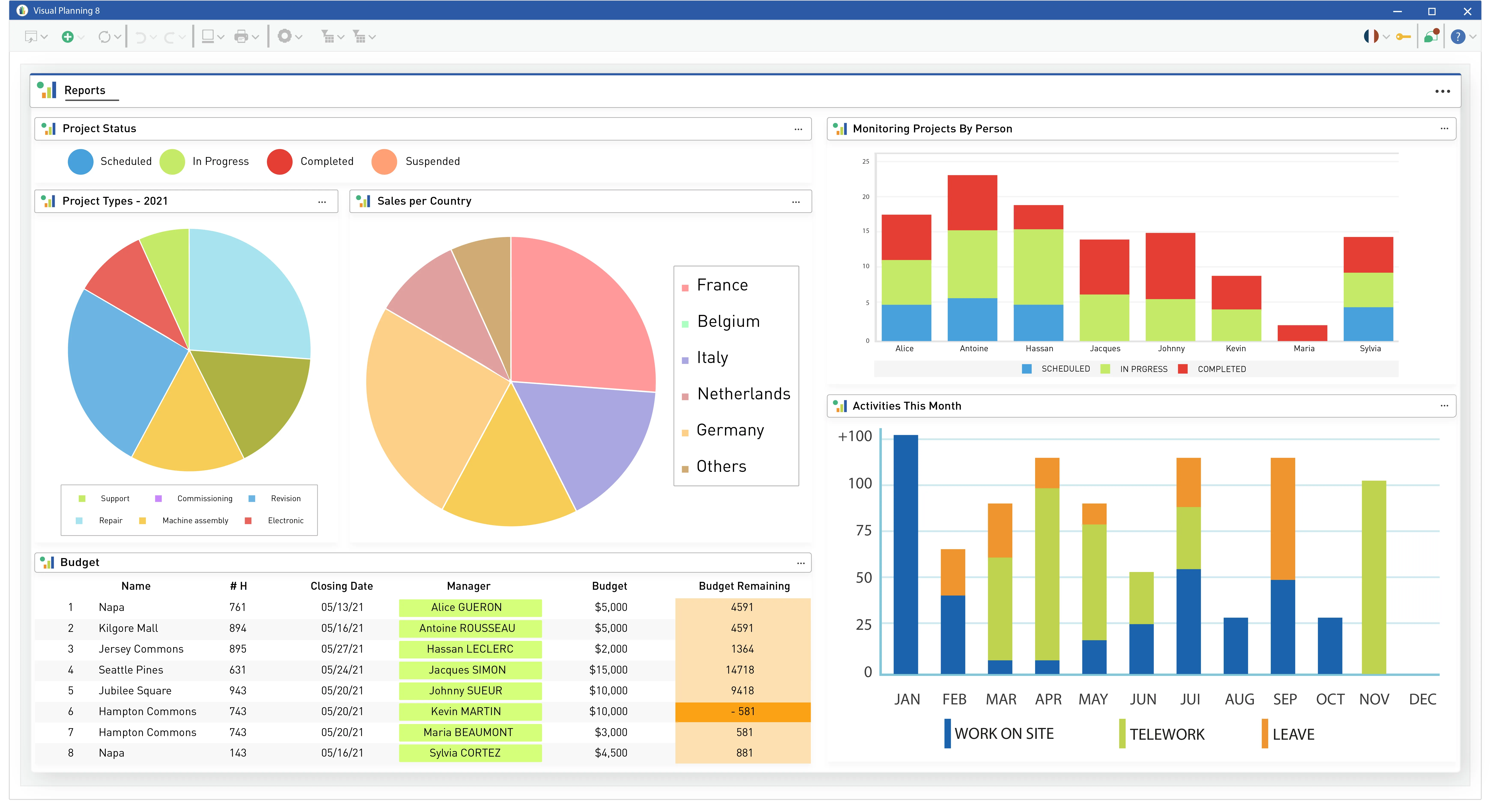 Visual Planning — Optimize Project Management with Versatile Visualization