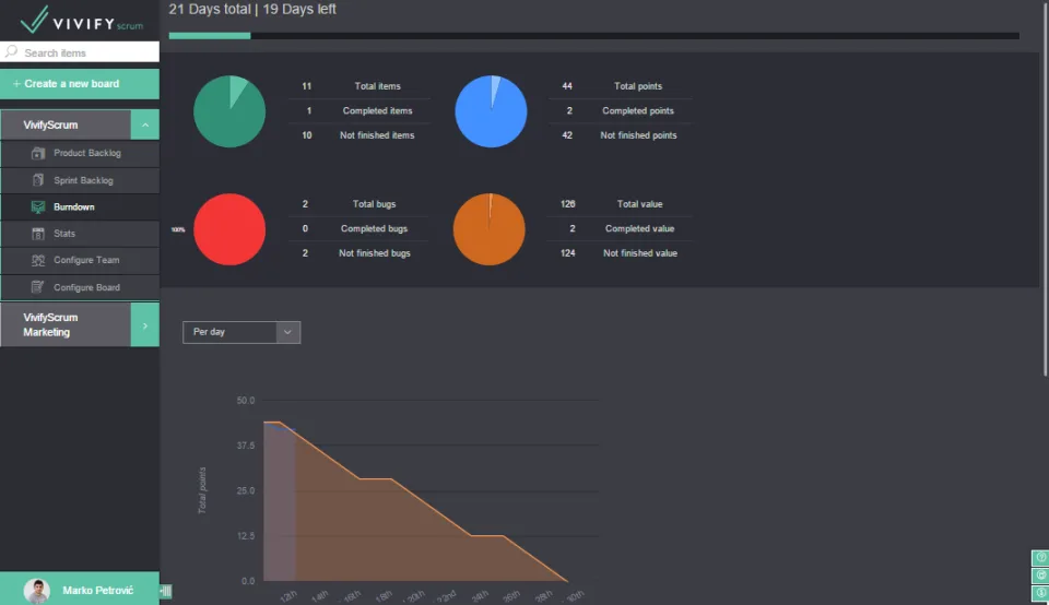 VivifyScrum — Screenshots 5