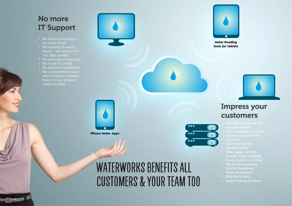 WaterWorks — Screenshots 4