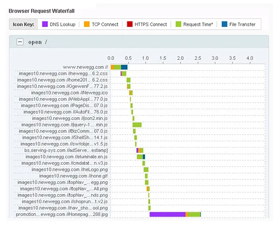 Website Monitoring — Capturas de pantalla 1
