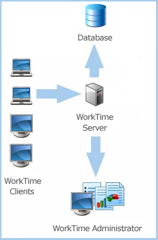 WorkTime Corporate — Screenshots 2