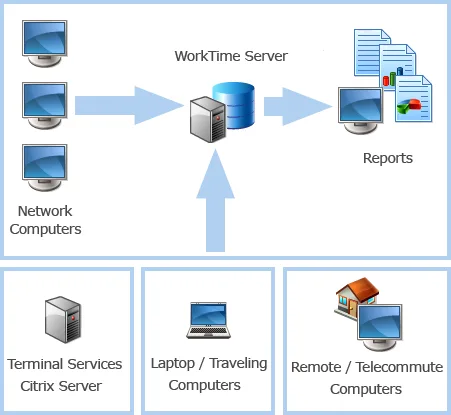 WorkTime Corporate — Screenshots 4