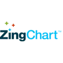 ZingChart logo