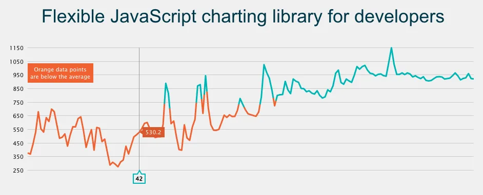 ZingChart — Screenshots 3