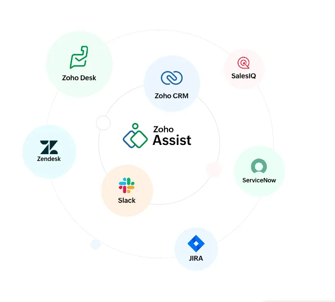 Zoho Assist — Screenshots 1