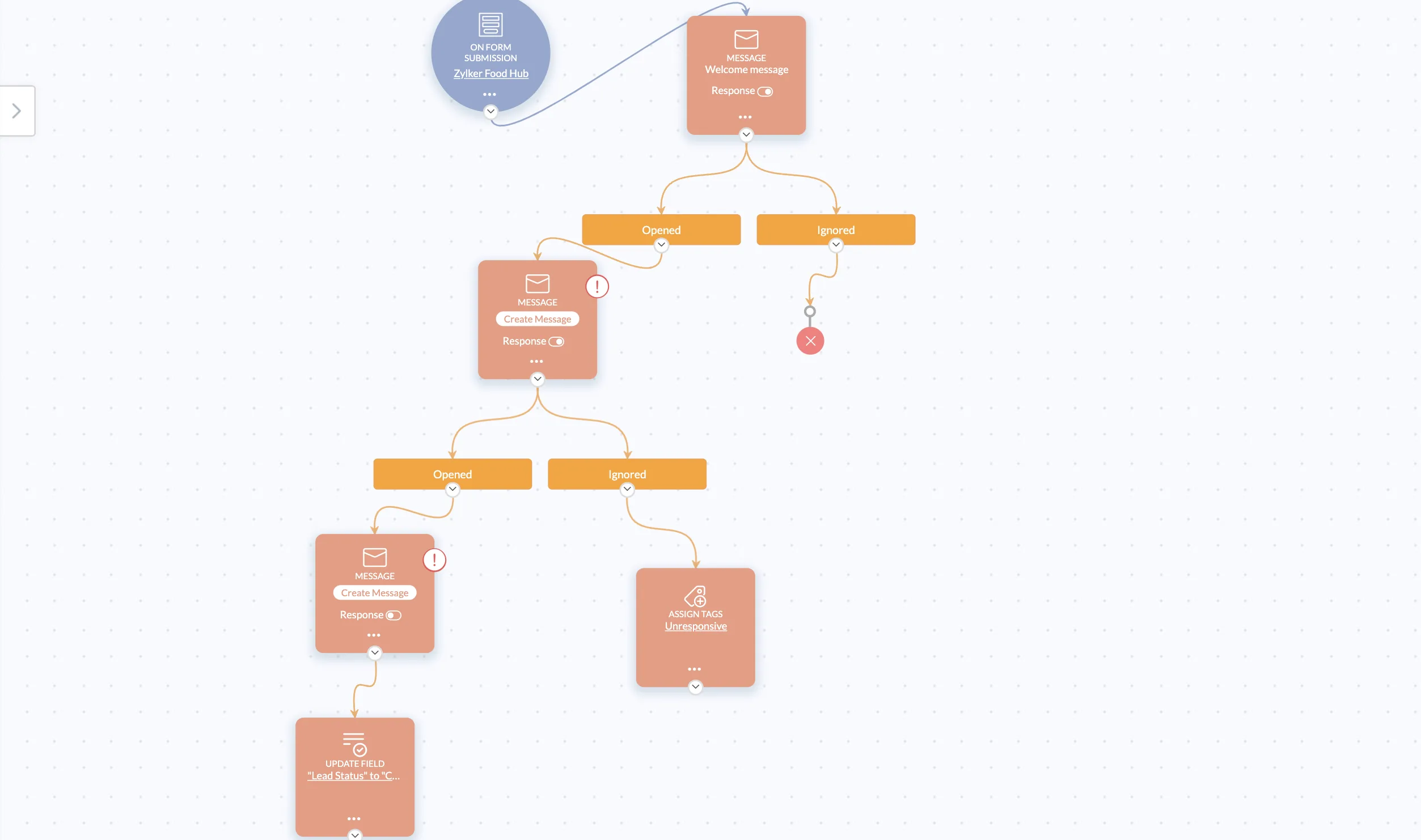 Zoho Campaigns — Screenshots 5