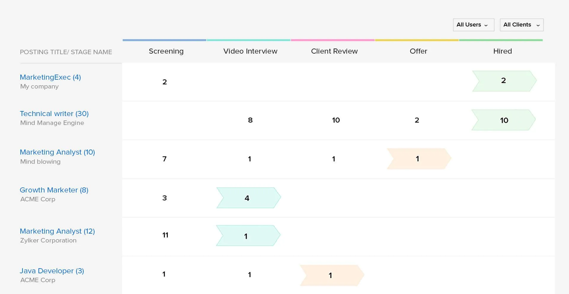 Zoho Recruit — Screenshots 5