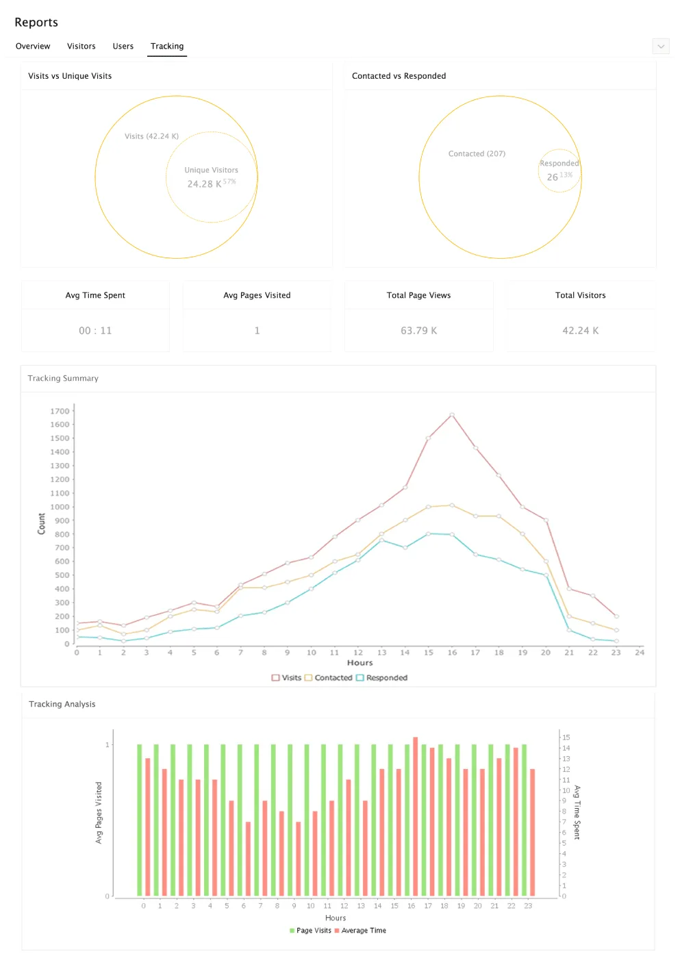 Zoho SalesIQ — Screenshots 1