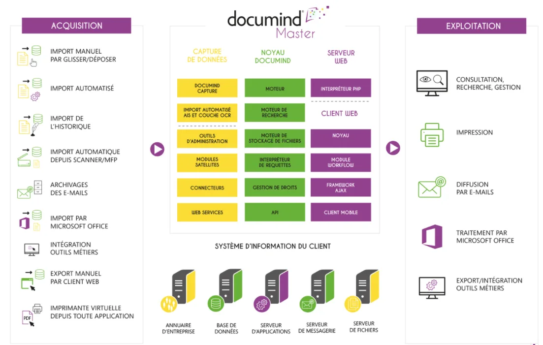 documind — Screenshots 5
