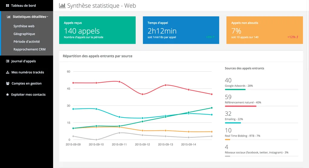 Call Tracking Magnétis — Screenshots 1