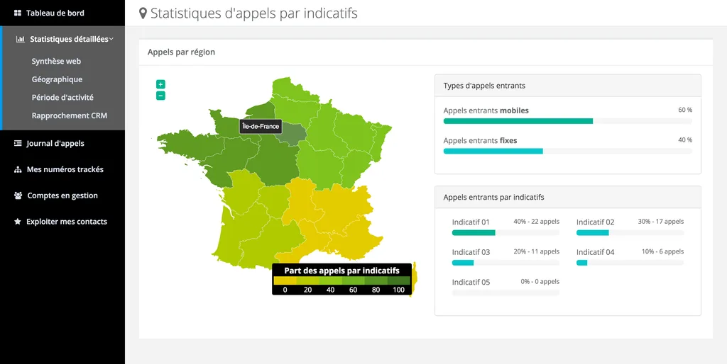 Call Tracking Magnétis — Screenshots 3