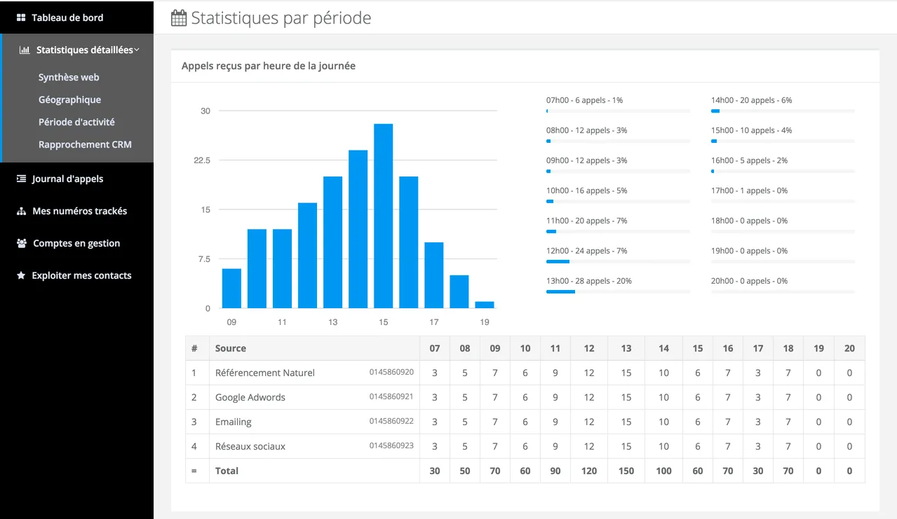 Call Tracking Magnétis — Screenshots 4