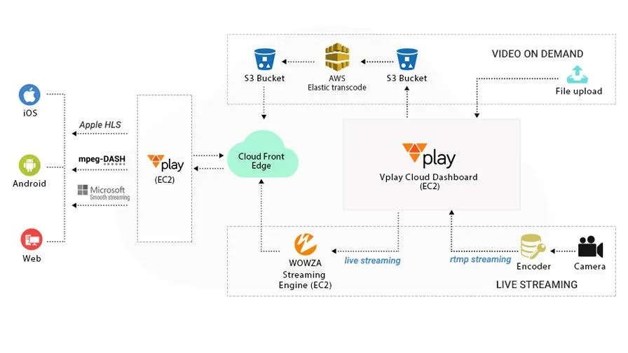 Contus Vplay — Screenshots 3
