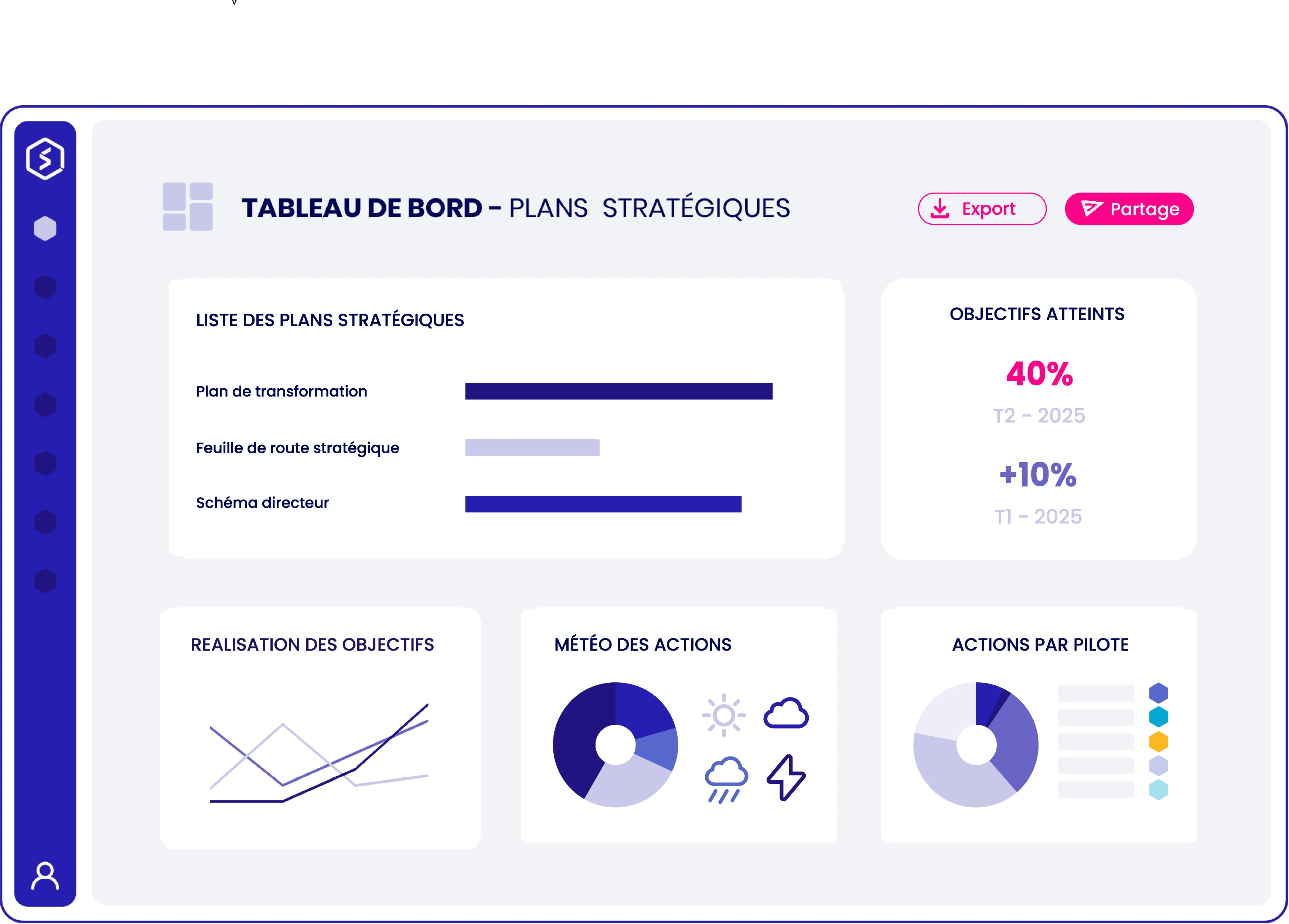 Strat monitor - Virage group — Screenshots 2