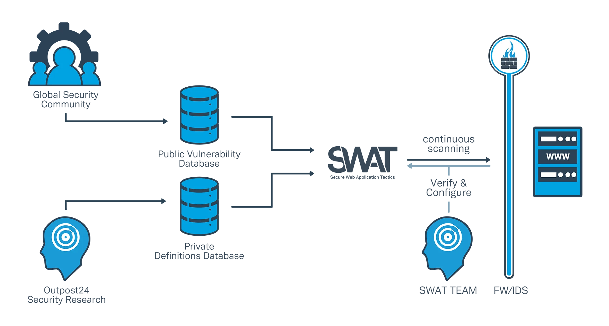 SWAT — Screenshots 1