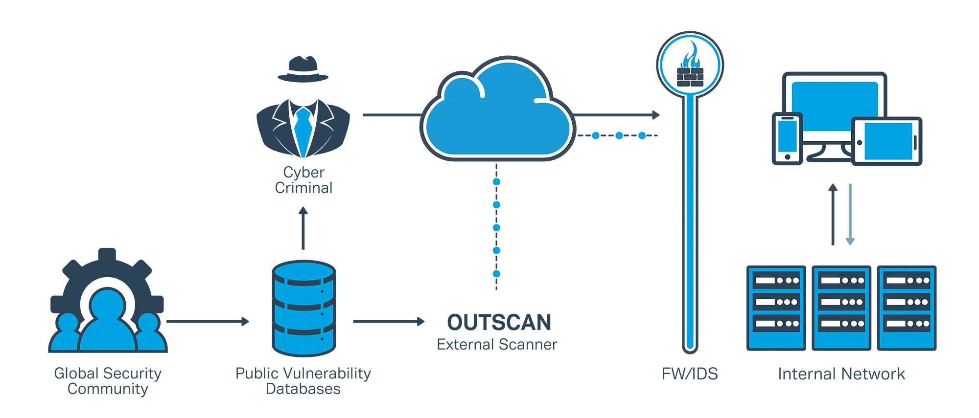 OUTSCAN — Screenshots 1
