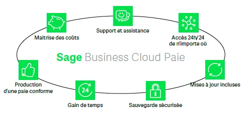 Sage Business Cloud Paie — Screenshots 1