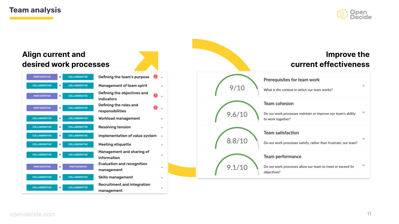 OpenDecide — The 1st team development platform