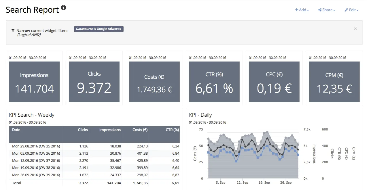Adverity Insights — Insights automates marketing reporting