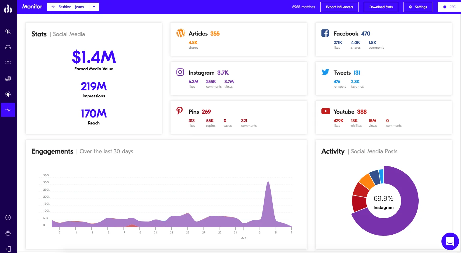 Upfluence — Screenshots 3