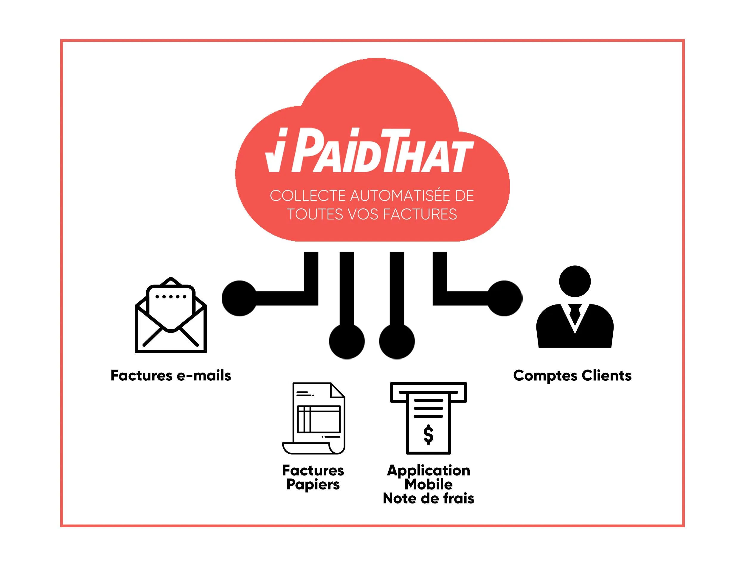 iPaidThat Expert-Comptable — Screenshots 5