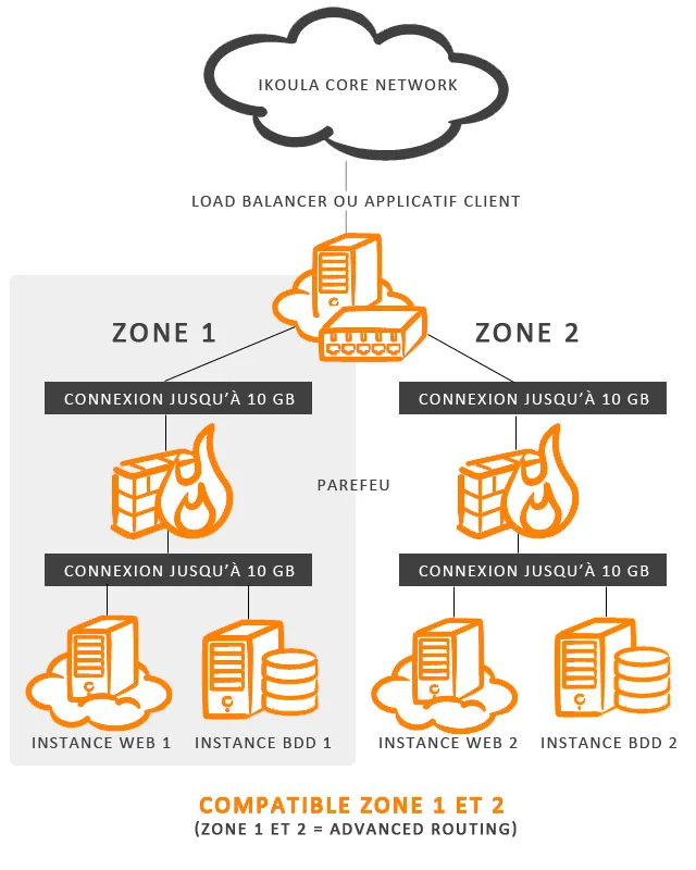 CLOUD IKOULA ONE — Screenshots 5