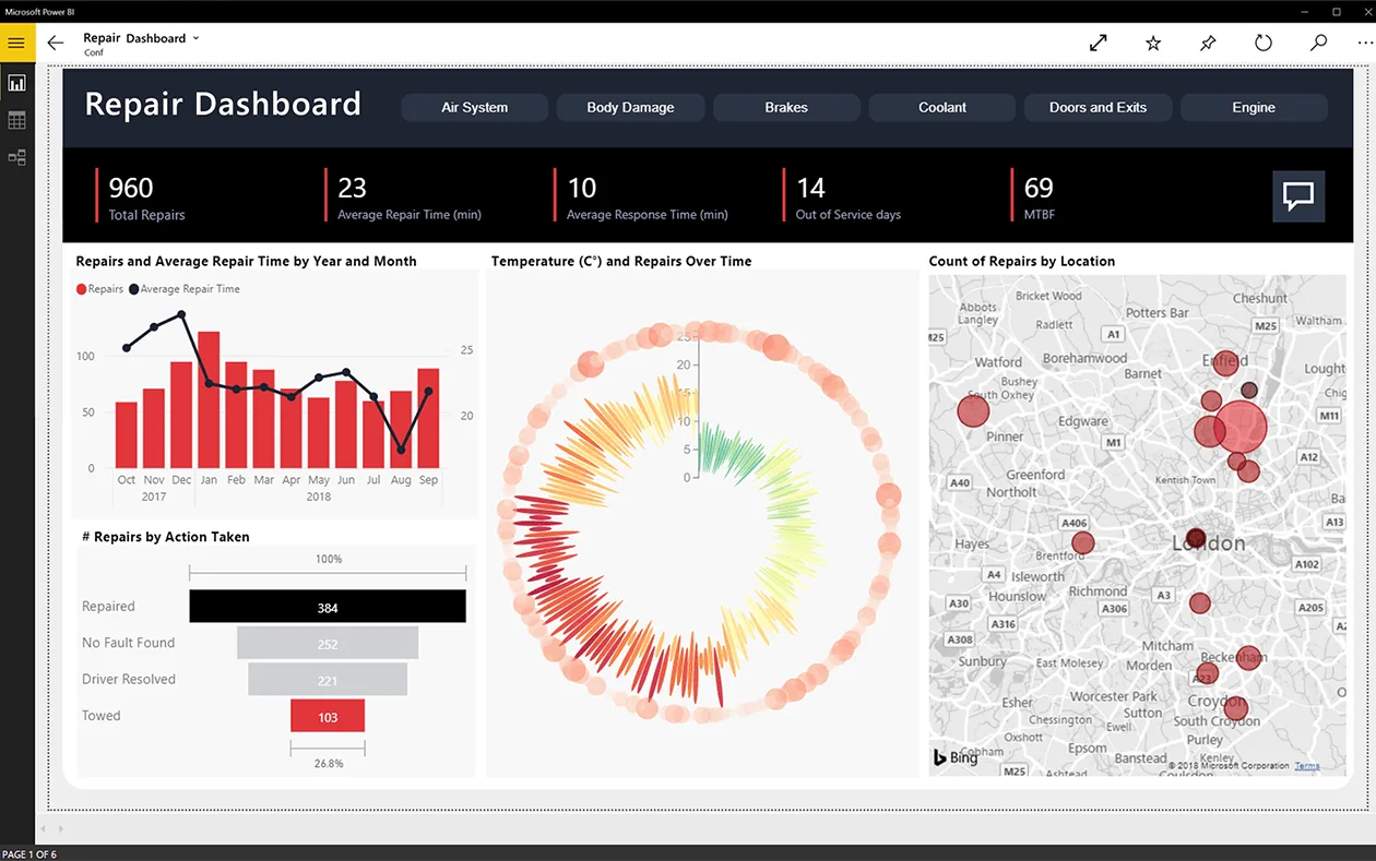 Power BI — Data analysis and processing software