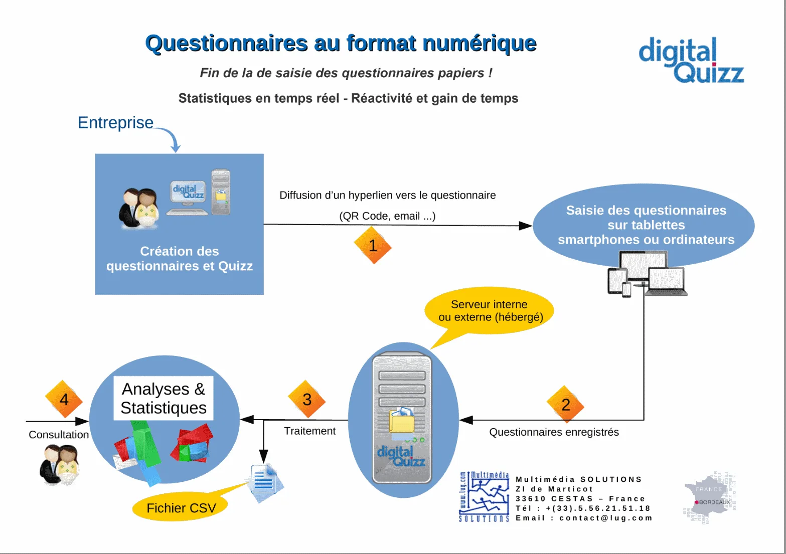 DigitalQuizz — Screenshots 1