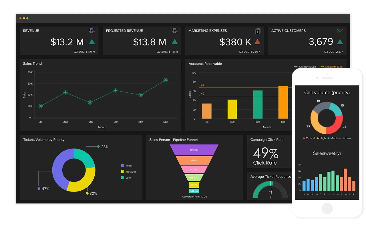 Zoho One — Screenshots 2