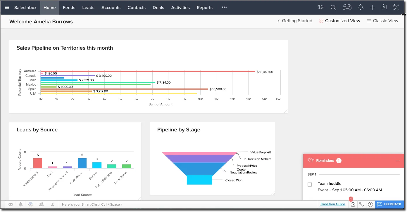 Zoho One — Screenshots 6