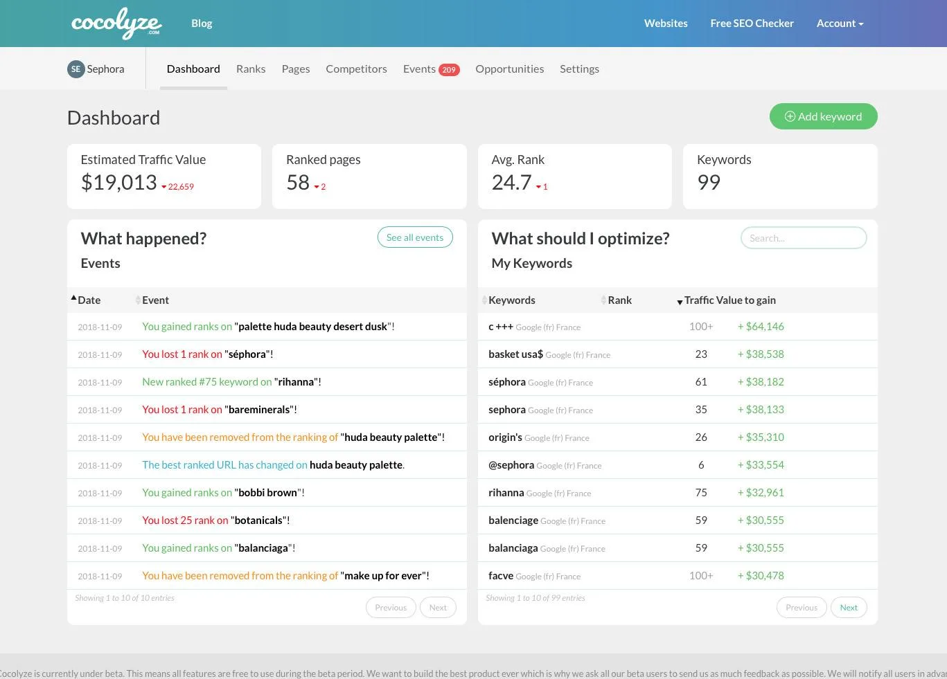 Cocolyze — Screenshots 3