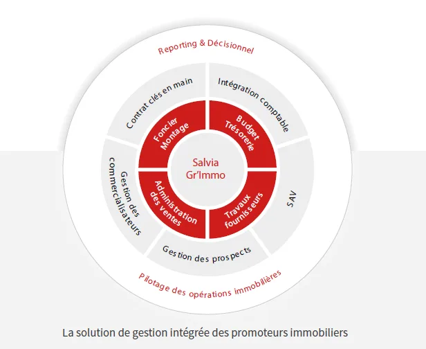 Salvia Gr'Immo — Optimize Real Estate Management Efficiency with CRM