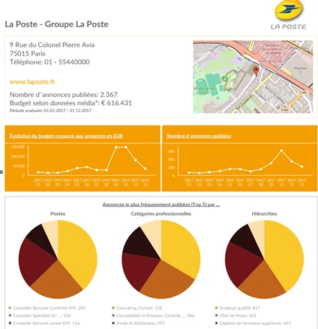 Advertsdata — Screenshots 3