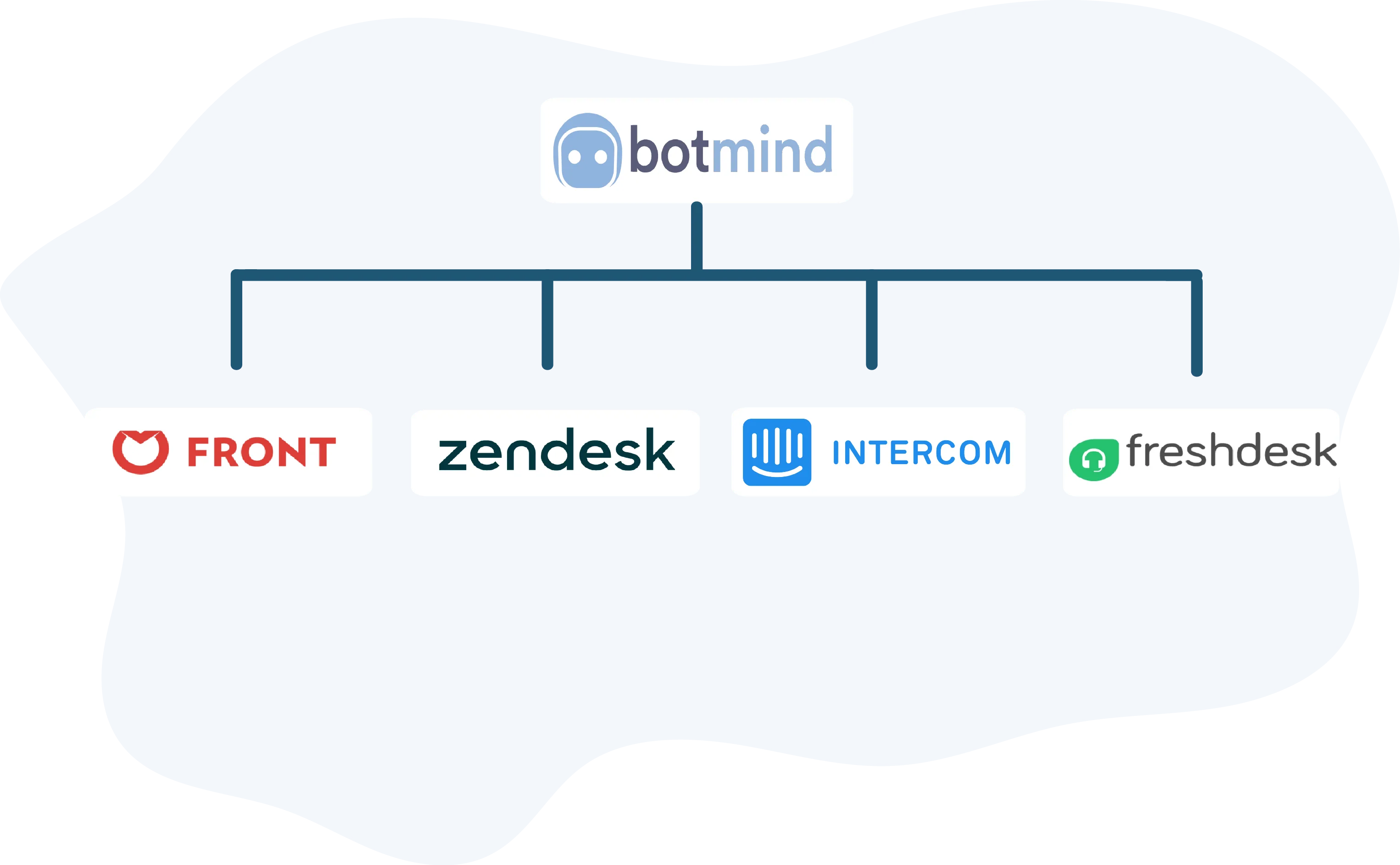 Botmind — Screenshots 1