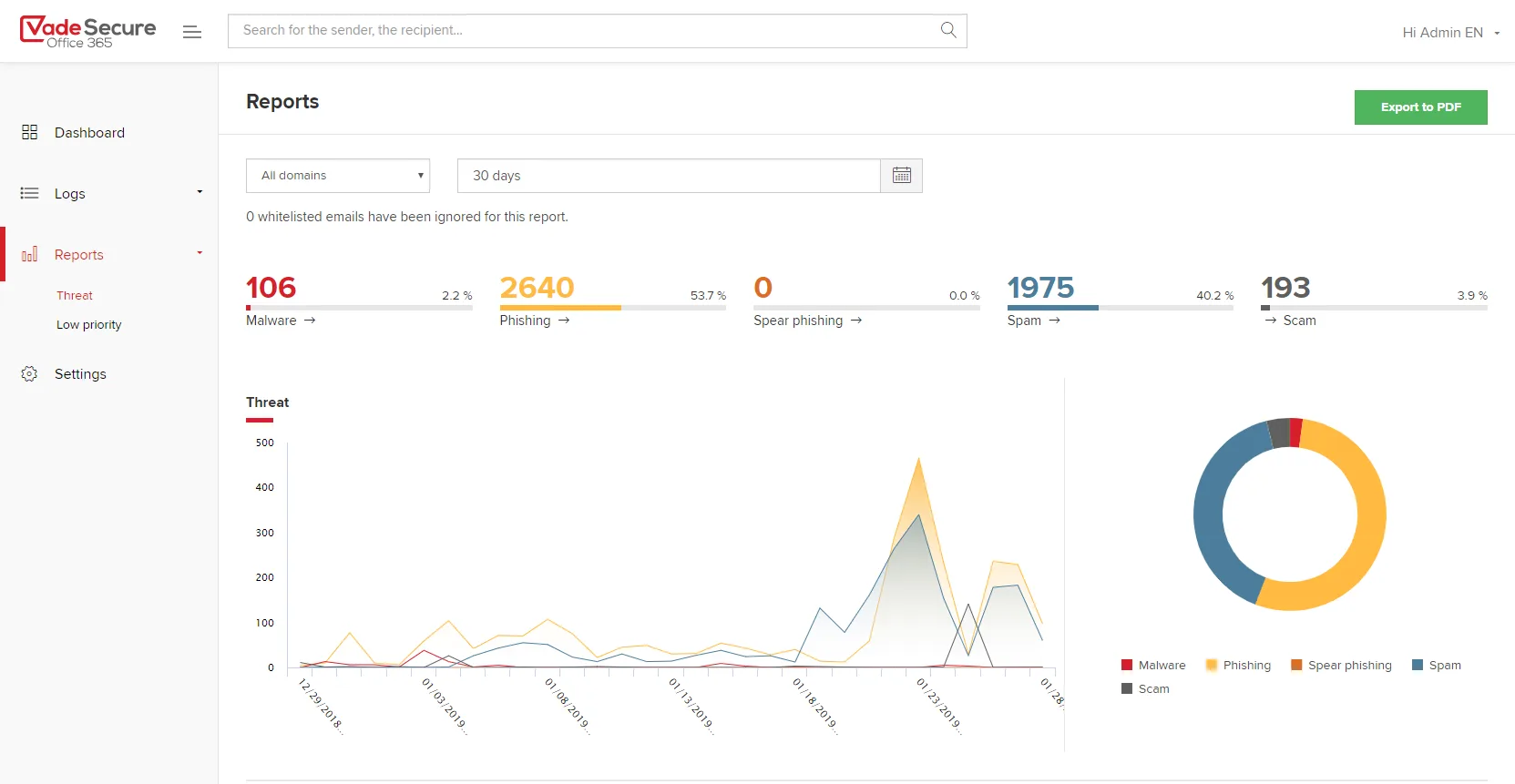 Vade Secure Office 365 — Screenshots 3