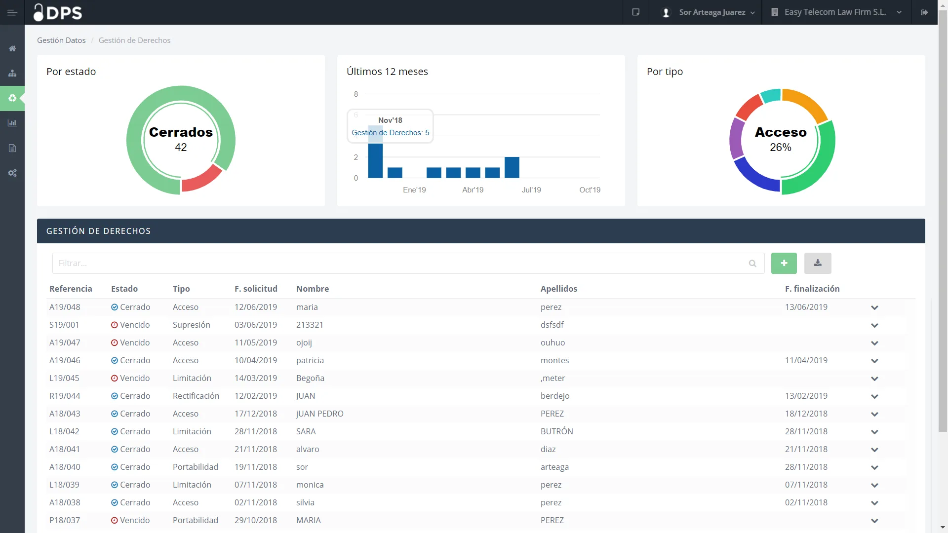 Data Privacy Solution — Screenshots 2