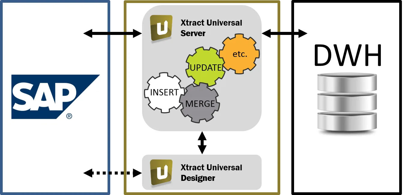 Xtract Universal — Screenshots 1