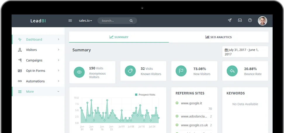 LeadBI — Boost Sales with Intelligent Marketing Automation