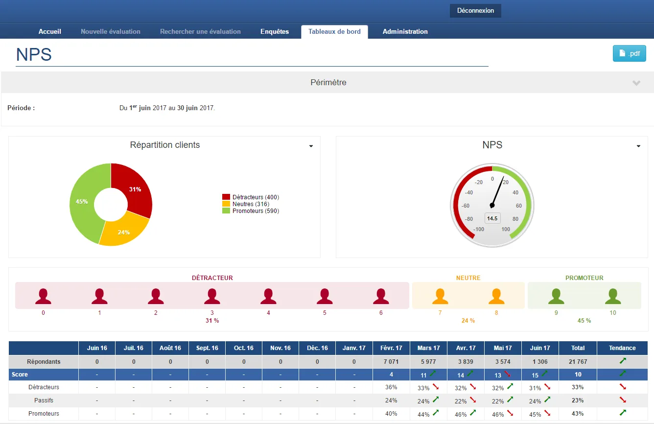 Hubicus Groupe BVA — Screenshots 2