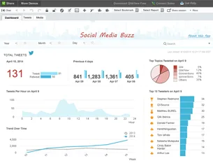 Qlik Sense® — Screenshots 1