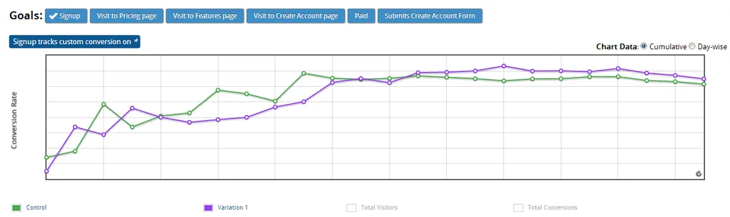 Visual Website Optimizer — Screenshots 1
