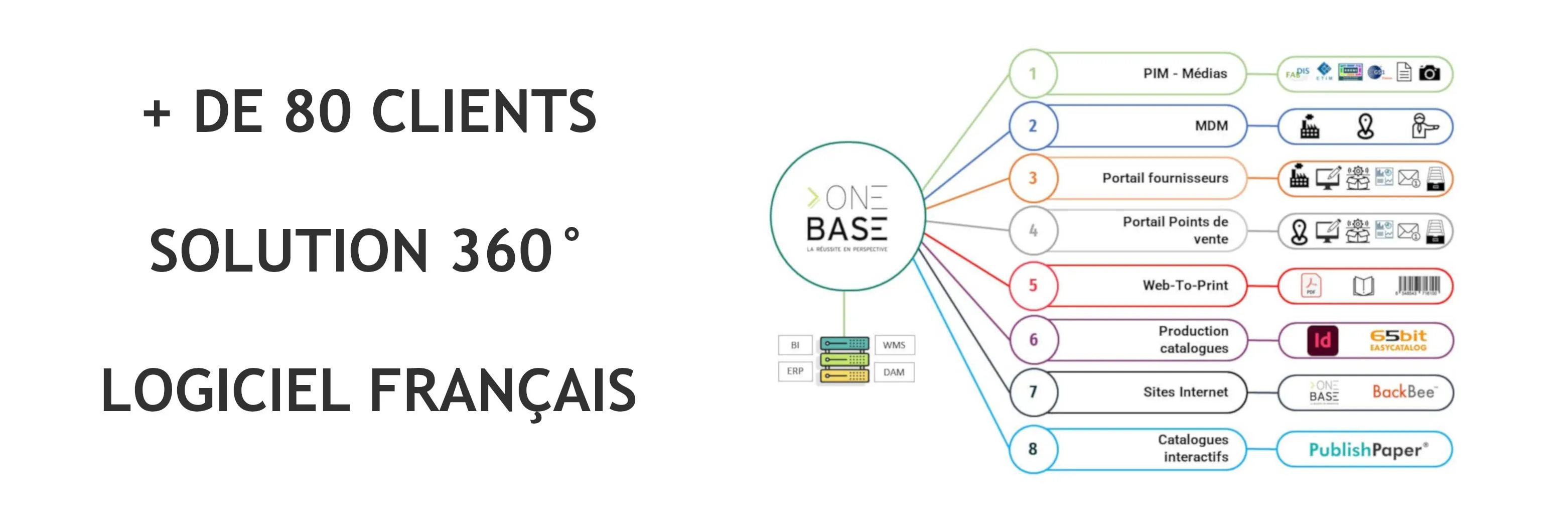 OneBase Solutions — Streamline Operations with Comprehensive ERP Solutions