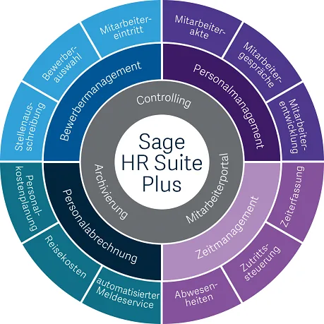 Sage HR Suite — Screenshots 2