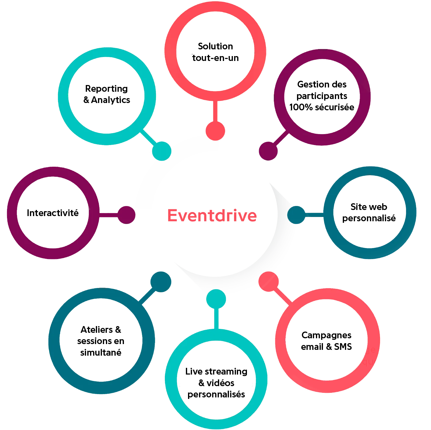 Eventdrive — Screenshots 5