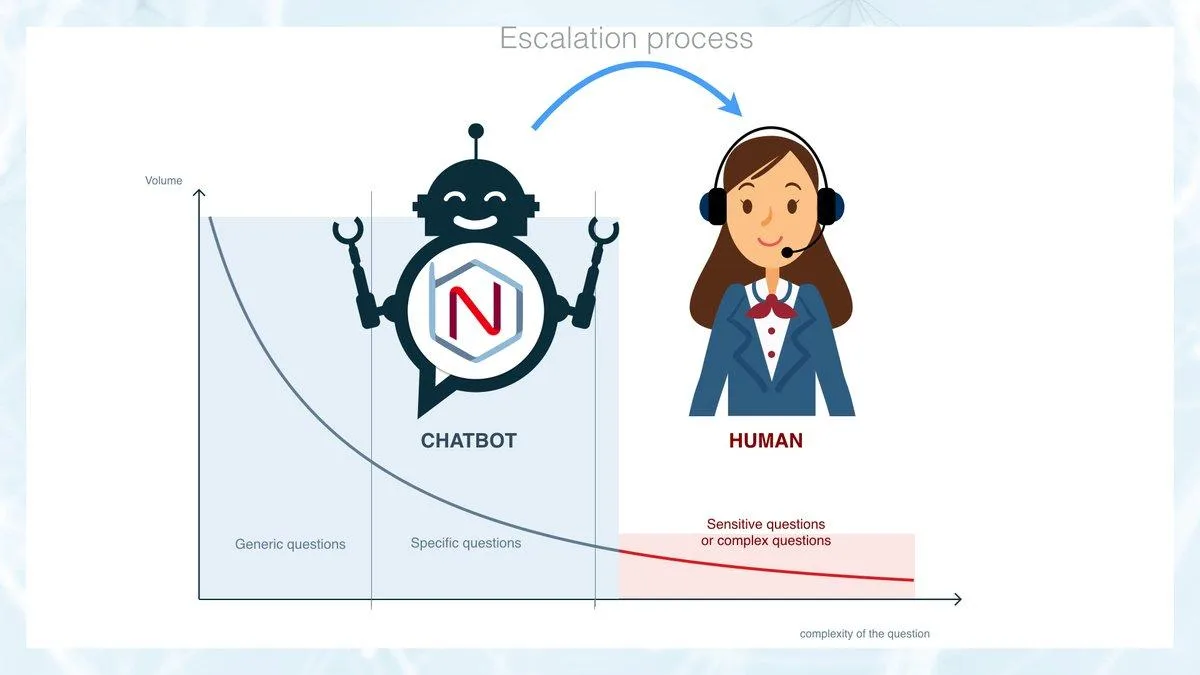 BOTNATION AI — Screenshots 3