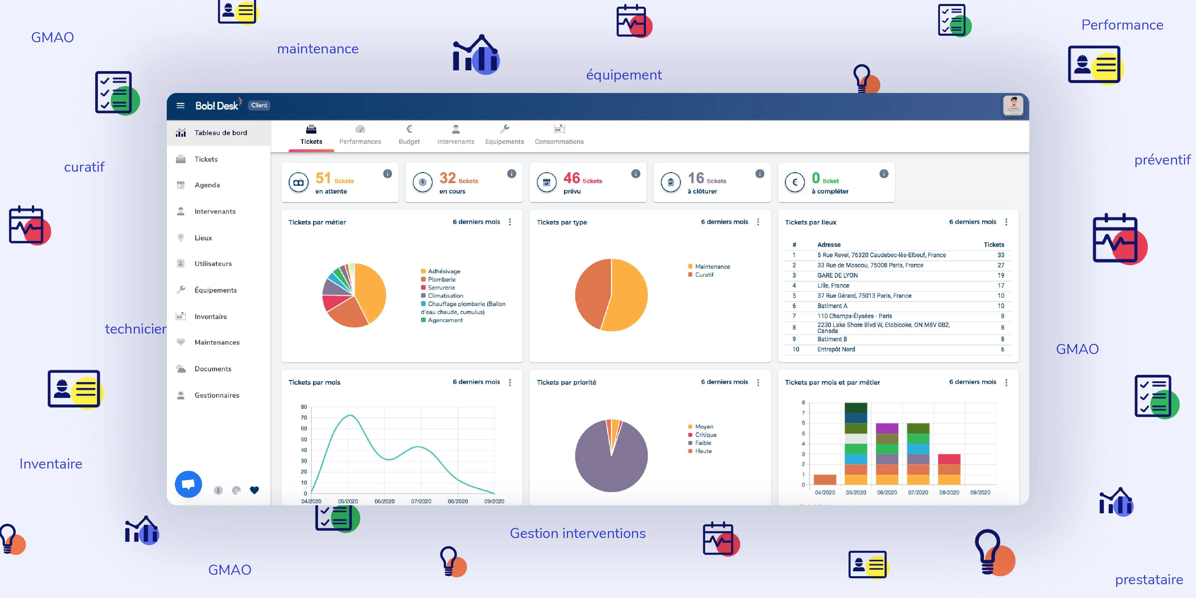 Bob! Desk — Enhance Your Customer Support with Help Desk Software
