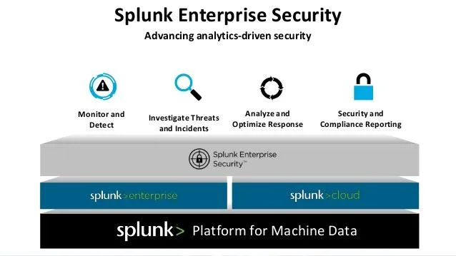 Splunk Enterprise Security — Advanced Threat Detection for Security Intelligence