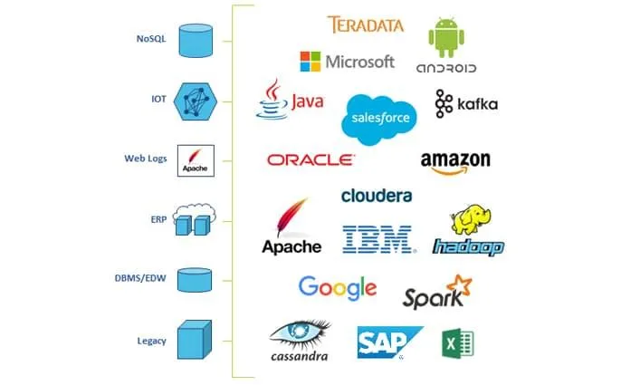 Data Services Platform — Streamline Business with Integrated Data Solutions