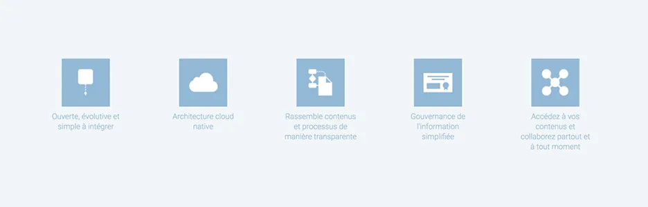 Alfresco Content Services — Elevate Enterprise Content Management and Collaboration
